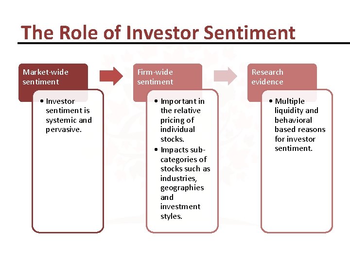 The Role of Investor Sentiment Market-wide sentiment • Investor sentiment is systemic and pervasive.