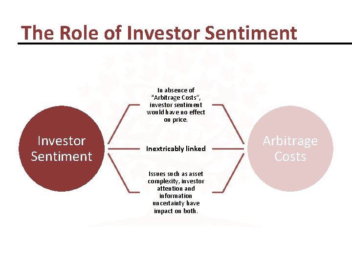 The Role of Investor Sentiment In absence of “Arbitrage Costs”, investor sentiment would have