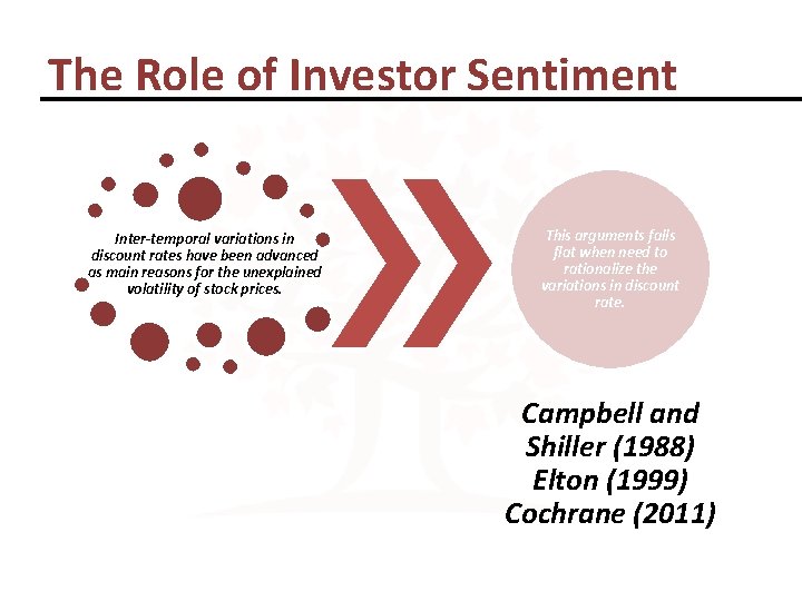 The Role of Investor Sentiment Inter-temporal variations in discount rates have been advanced as