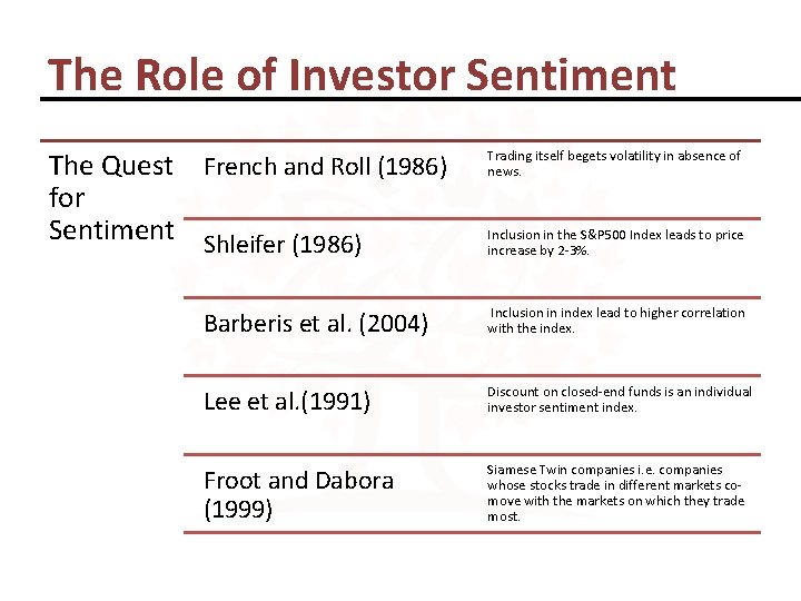 The Role of Investor Sentiment The Quest French and Roll (1986) for Sentiment Shleifer