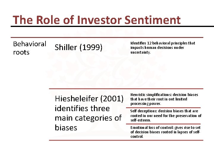 The Role of Investor Sentiment Behavioral Shiller (1999) roots Hiesheleifer (2001) identifies three main