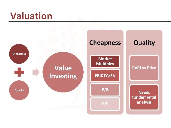 Valuation Cheapness Quality Cheapness Value Investing Quality Market Multiples PVRI vs Price EBIDTA/EV P/B