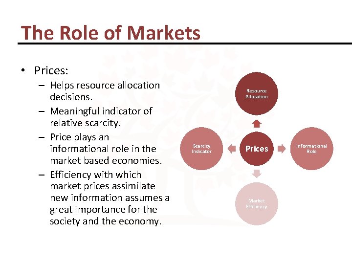 The Role of Markets • Prices: – Helps resource allocation decisions. – Meaningful indicator