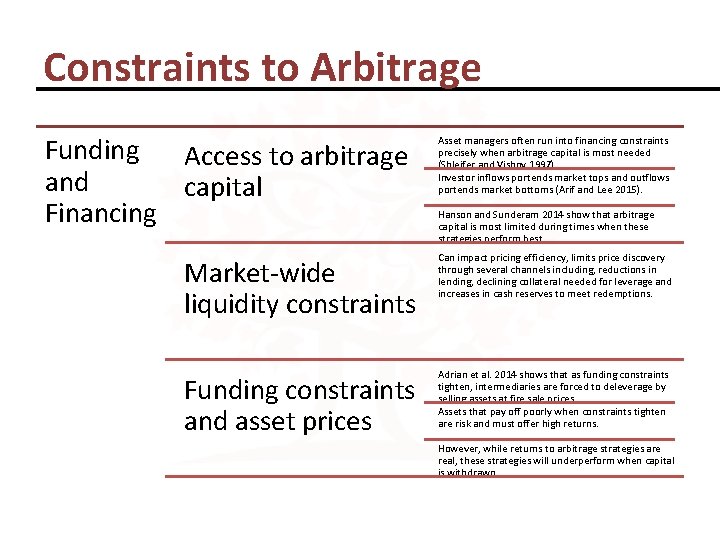 Constraints to Arbitrage Funding Access to arbitrage and capital Financing Asset managers often run