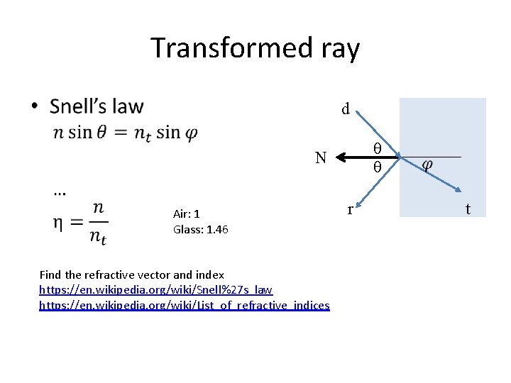 Transformed ray • d θ θ N Air: 1 Glass: 1. 46 Find the Transformed ray • d θ θ N Air: 1 Glass: 1. 46 Find the