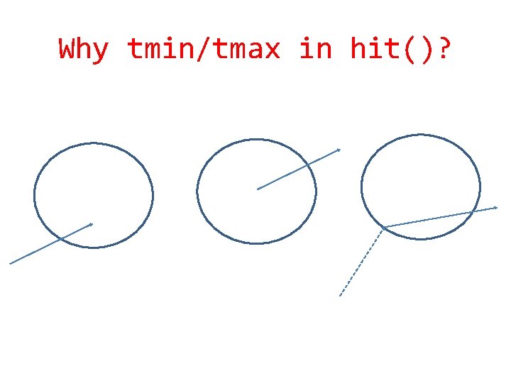 Why tmin/tmax in hit()? Why tmin/tmax in hit()?