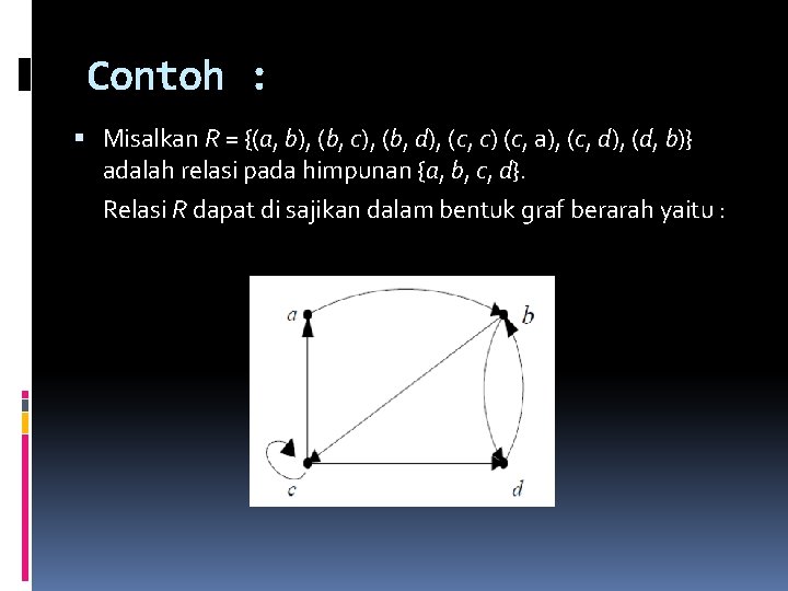 Contoh : Misalkan R = {(a, b), (b, c), (b, d), (c, c) (c, Contoh : Misalkan R = {(a, b), (b, c), (b, d), (c, c) (c,