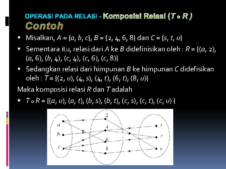 Komposisi Relasi (T ο R ) Contoh Misalkan, A = {a, b, c}, B Komposisi Relasi (T ο R ) Contoh Misalkan, A = {a, b, c}, B