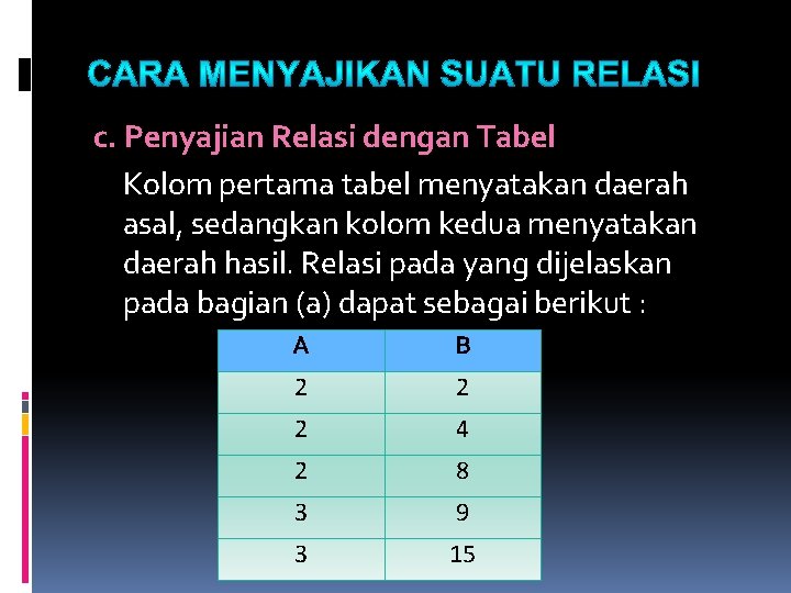Tabel Relasi faktor prima dari c. Penyajian Relasi dengan Tabel Kolom pertama tabel menyatakan Tabel Relasi faktor prima dari c. Penyajian Relasi dengan Tabel Kolom pertama tabel menyatakan