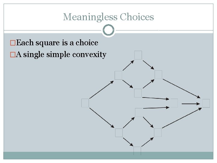Meaningless Choices �Each square is a choice �A single simple convexity 