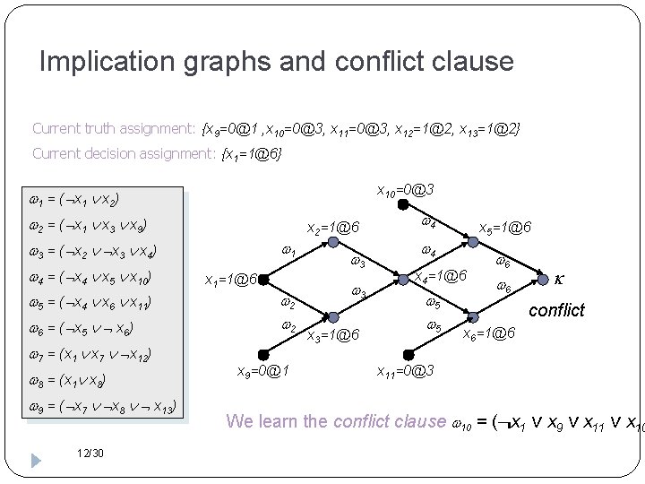 Implication graphs and conflict clause Current truth assignment: {x 9=0@1 , x 10=0@3, x