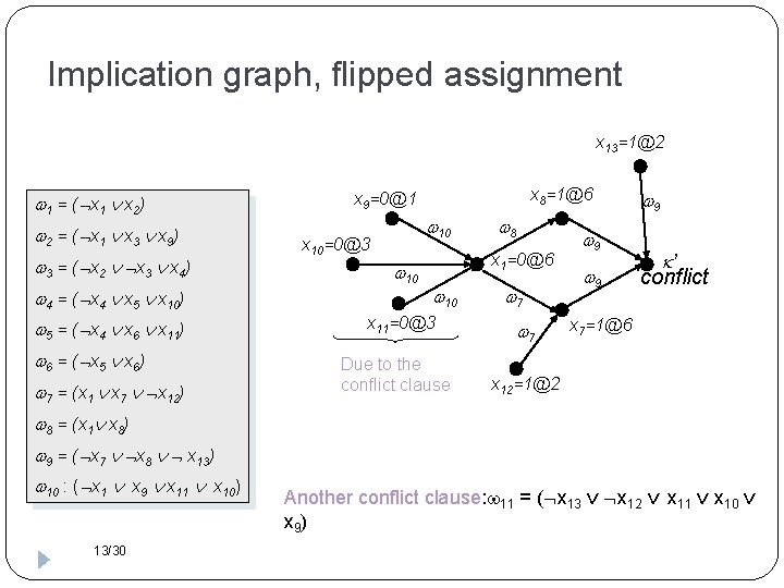 Implication graph, flipped assignment x 13=1@2 1 = ( x 1 x 2) 2