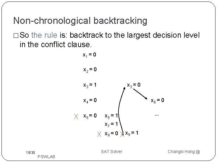 Non-chronological backtracking � So the rule is: backtrack to the largest decision level in