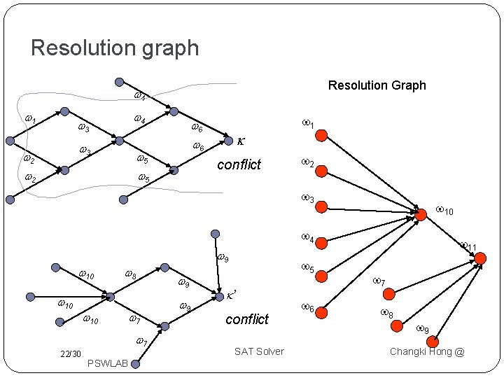 Resolution graph Resolution Graph 4 1 4 3 3 2 6 5 2 6