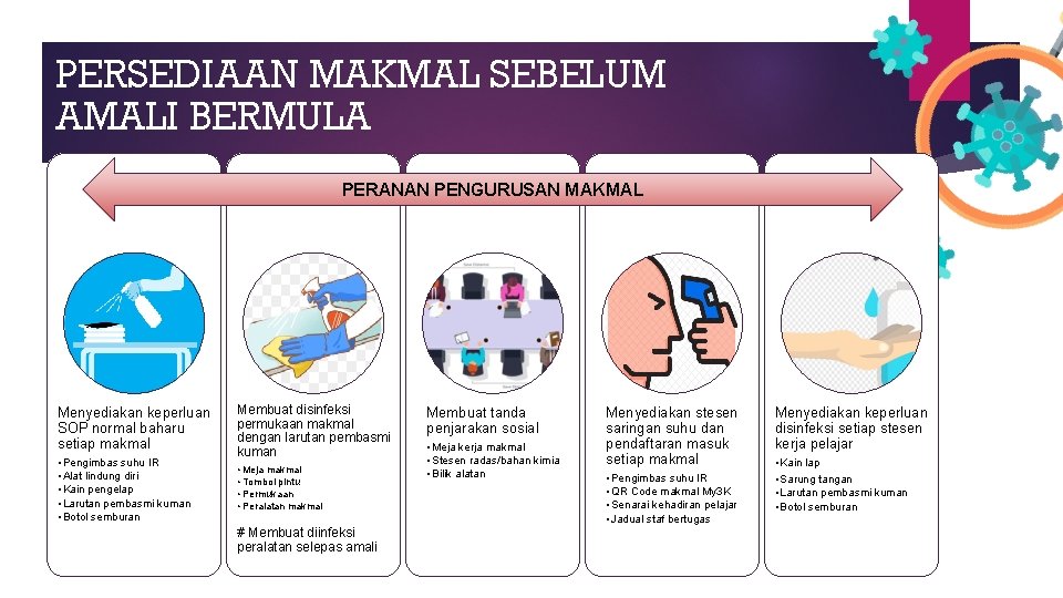 Prosedur Operasi Pd P Amali Di Makmal Dan