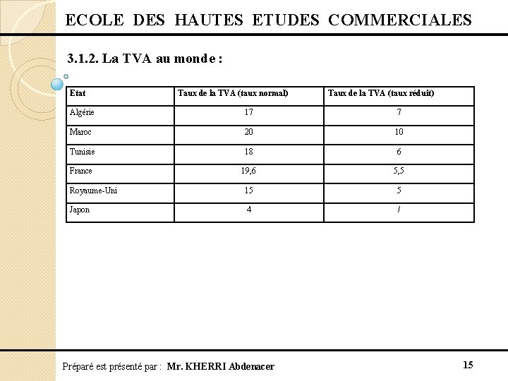  ECOLE DES HAUTES ETUDES COMMERCIALES 3. 1. 2. La TVA au monde :