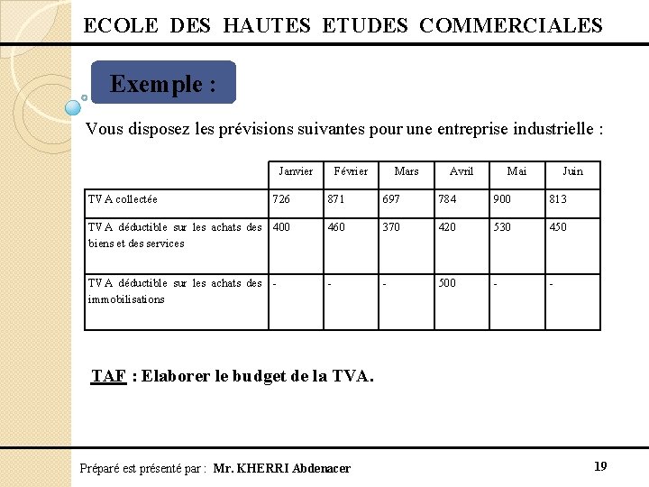  ECOLE DES HAUTES ETUDES COMMERCIALES Exemple : Vous disposez les prévisions suivantes pour