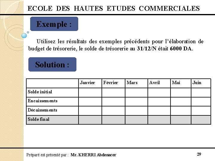  ECOLE DES HAUTES ETUDES COMMERCIALES Exemple : Utilisez les résultats des exemples précédents