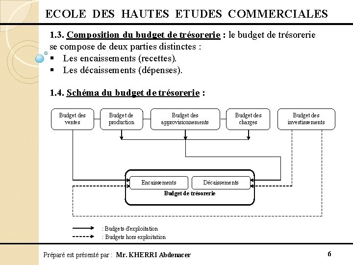  ECOLE DES HAUTES ETUDES COMMERCIALES 1. 3. Composition du budget de trésorerie :