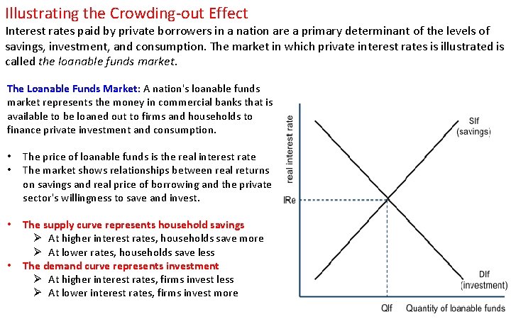 Illustrating the Crowding-out Effect Interest rates paid by private borrowers in a nation are