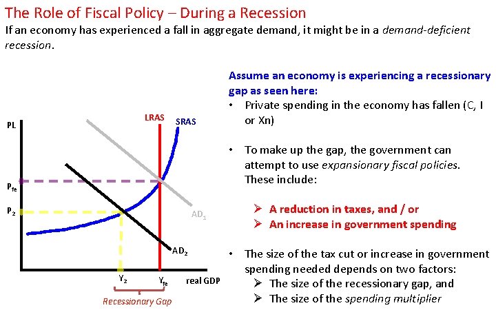 The Role of Fiscal Policy – During a Recession If an economy has experienced