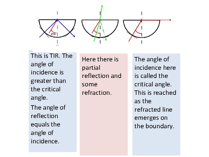 This is TIR. The angle of incidence is greater than the critical angle. The