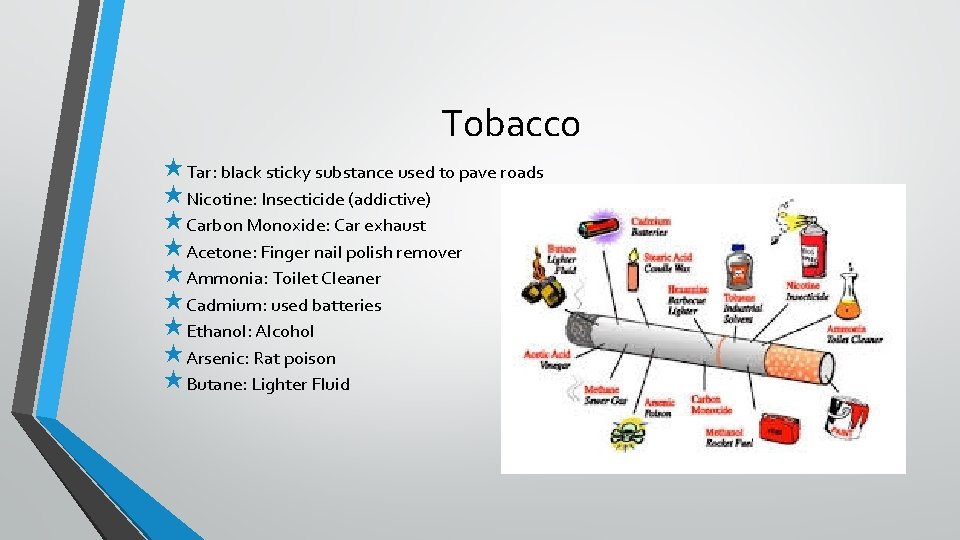 Tobacco «Tar: black sticky substance used to pave roads «Nicotine: Insecticide (addictive) «Carbon Monoxide: