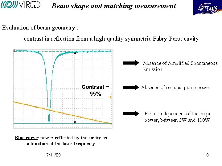 Beam shape and matching measurement Evaluation of beam geometry : contrast in reflection from Beam shape and matching measurement Evaluation of beam geometry : contrast in reflection from