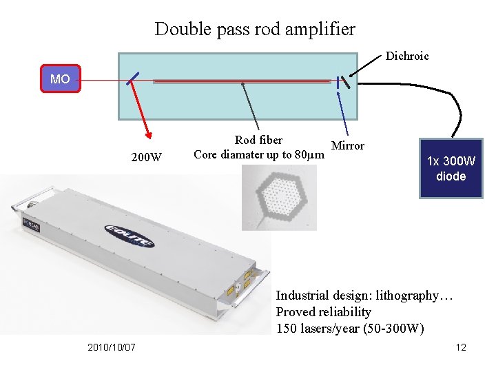 Double pass rod amplifier Dichroic MO 200 W Rod fiber Mirror Core diamater up Double pass rod amplifier Dichroic MO 200 W Rod fiber Mirror Core diamater up