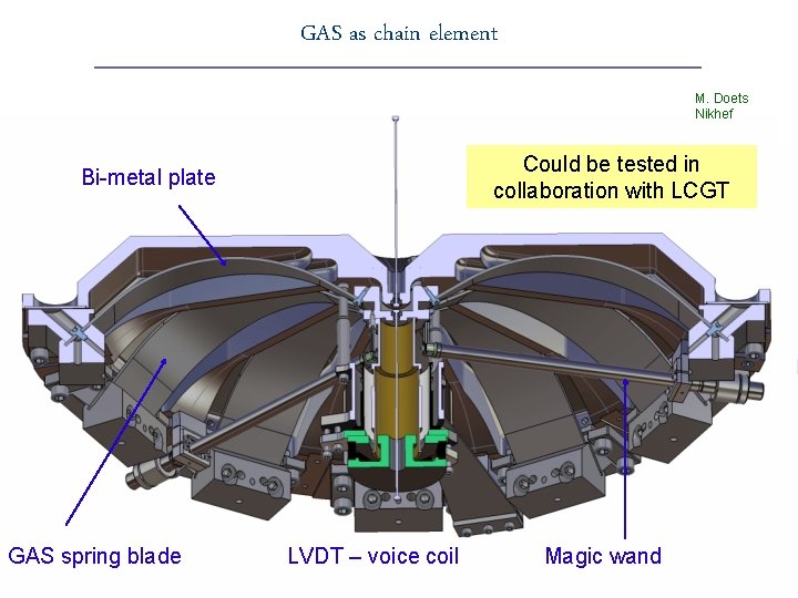 GAS as chain element M. Doets Nikhef Could be tested in collaboration with LCGT GAS as chain element M. Doets Nikhef Could be tested in collaboration with LCGT