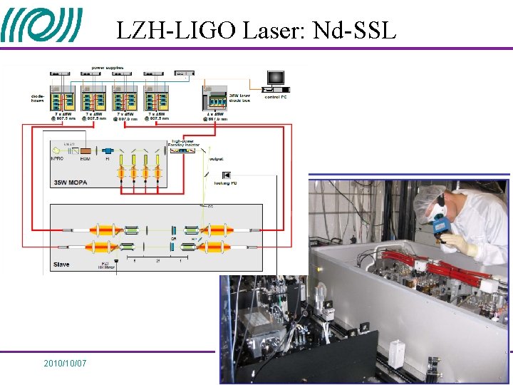 LZH-LIGO Laser: Nd-SSL 2010/10/07 LZH-LIGO Laser: Nd-SSL 2010/10/07