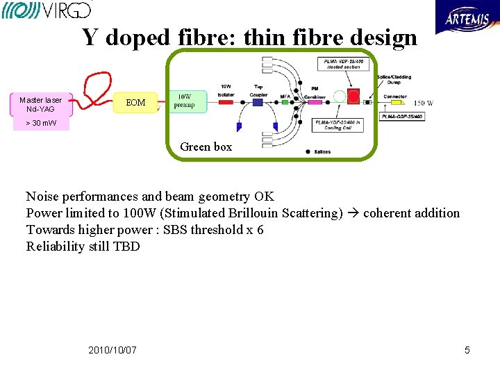 Y doped fibre: thin fibre design 6 x 50 W Pump diodes Master laser Y doped fibre: thin fibre design 6 x 50 W Pump diodes Master laser