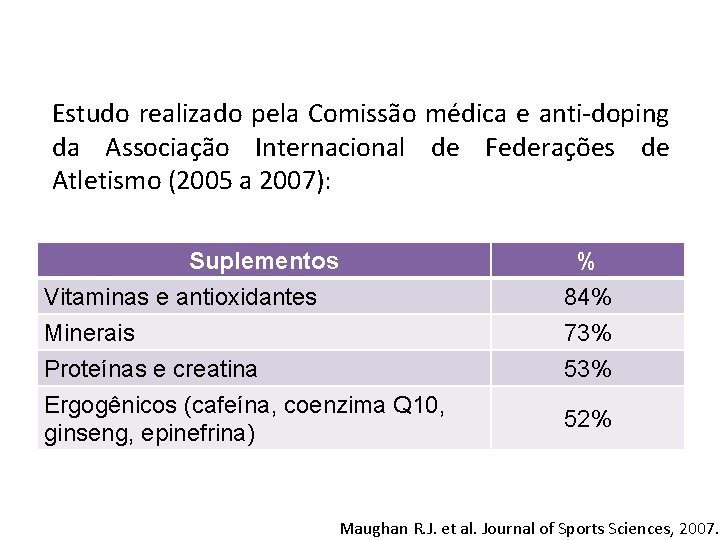 Estudo realizado pela Comissão médica e anti-doping da Associação Internacional de Federações de Atletismo