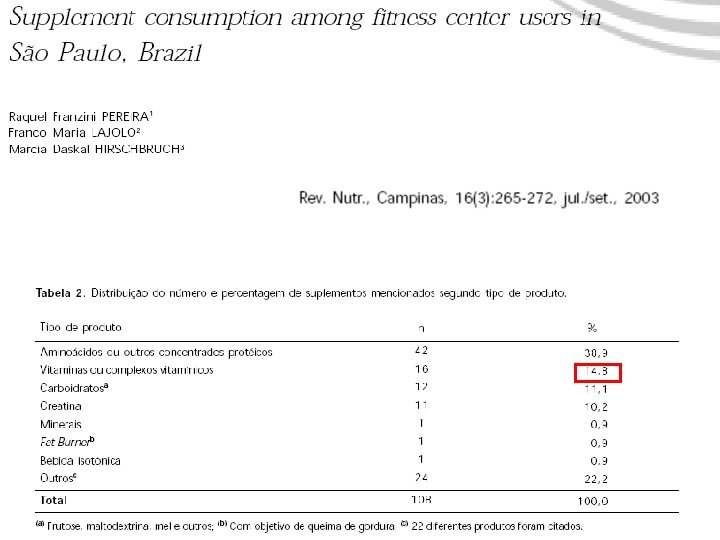 38, 1% dos indivíduos estudados consumiam suplementos alimentares 