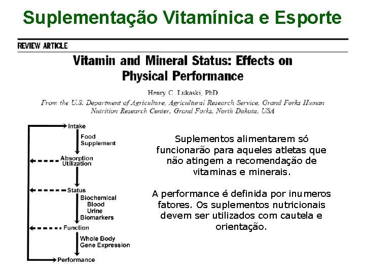 Suplementação Vitamínica e Esporte Suplementos alimentarem só funcionarão para aqueles atletas que não atingem