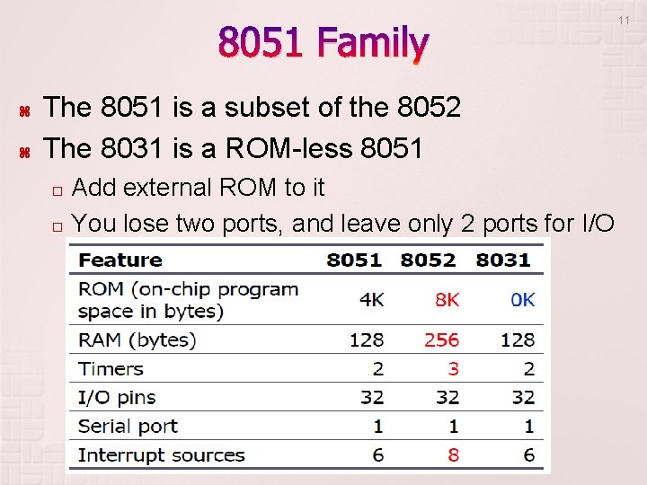 8051 Family 11 The 8051 is a subset of the 8052 The 8031 is