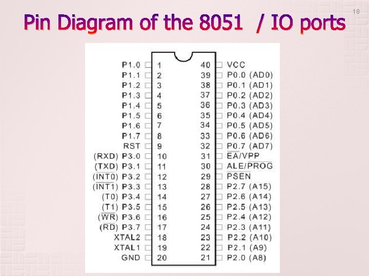 Pin Diagram of the 8051 / IO ports 18 