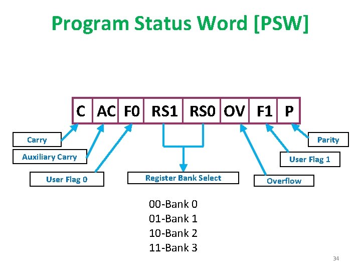 Program Status Word [PSW] C AC F 0 RS 1 RS 0 OV F