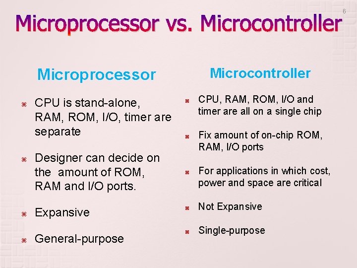 Microprocessor vs. Microcontroller Microprocessor CPU is stand-alone, RAM, ROM, I/O, timer are separate Designer