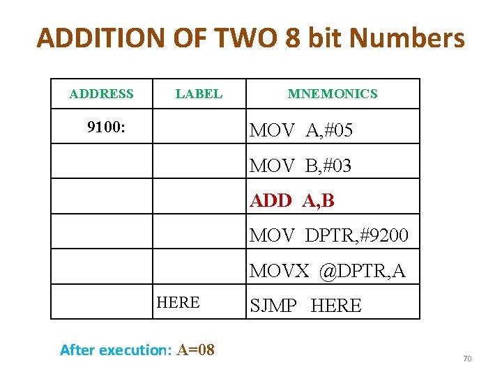 ADDITION OF TWO 8 bit Numbers ADDRESS LABEL 9100: MNEMONICS MOV A, #05 MOV