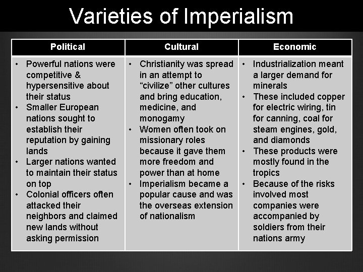 Varieties of Imperialism Political Cultural • Powerful nations were • Christianity was spread competitive