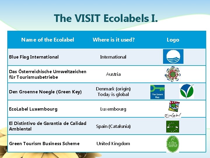 The VISIT Ecolabels I. Name of the Ecolabel Blue Flag International Das Österreichische Umweltzeichen