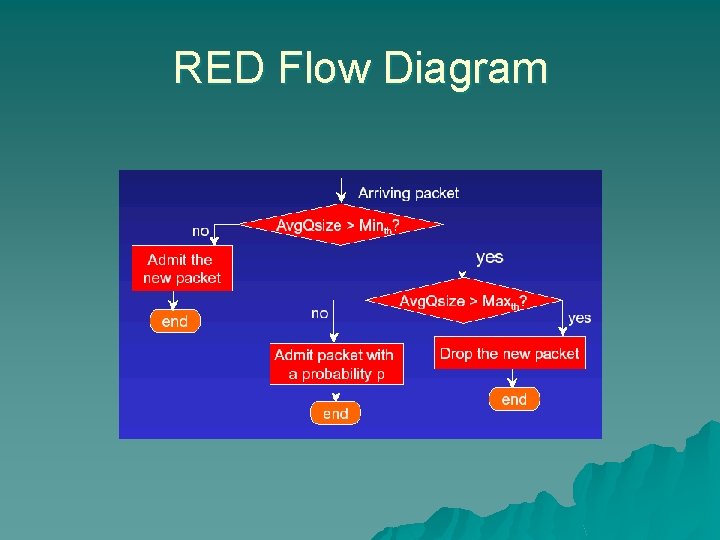 RED Flow Diagram 