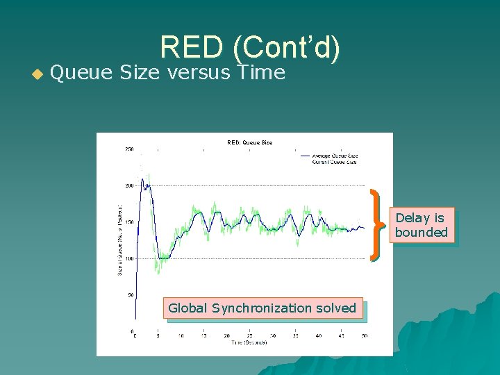 RED (Cont’d) u Queue Size versus Time RED: Queue Size Delay is bounded Global