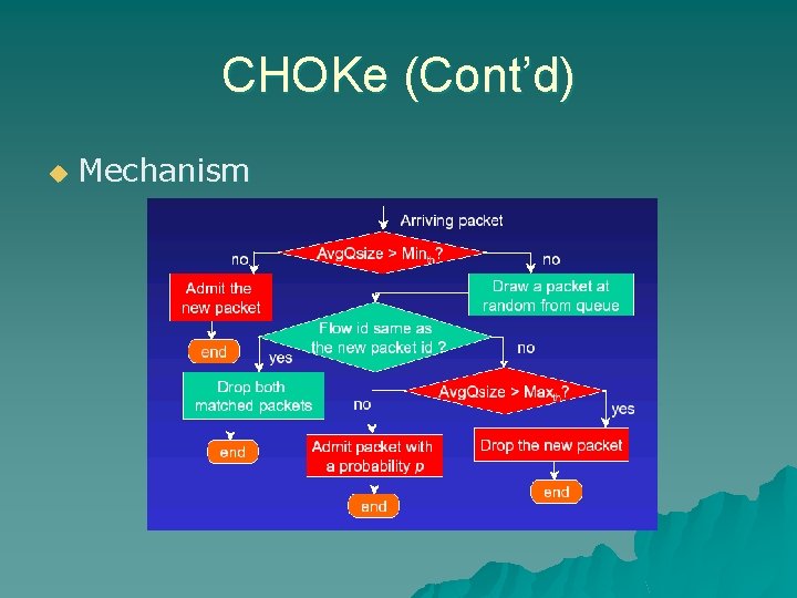CHOKe (Cont’d) u Mechanism 