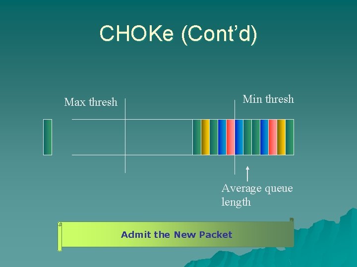 CHOKe (Cont’d) Max thresh Min thresh Average queue length Case 1: Admit the New