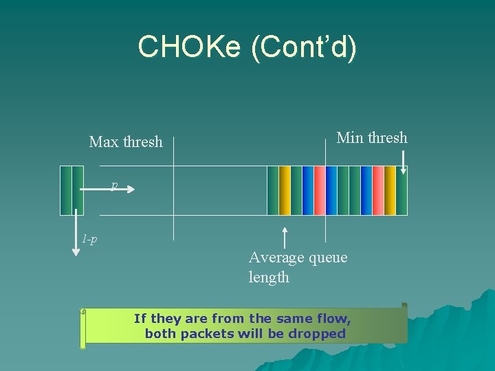 CHOKe (Cont’d) Max thresh Min thresh p 1 -p Average queue length A If