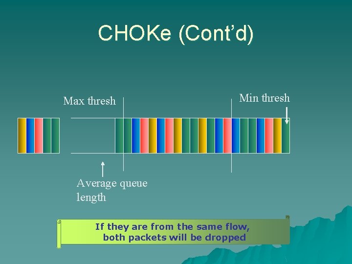 CHOKe (Cont’d) Max thresh Min thresh Average queue length AIf If random they are