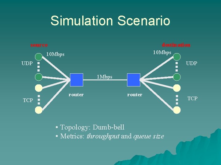 Simulation Scenario source destination 10 Mbps UDP 1 Mbps TCP router • Topology: Dumb-bell