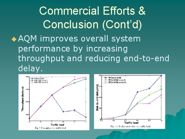 Commercial Efforts & Conclusion (Cont’d) u AQM improves overall system performance by increasing throughput